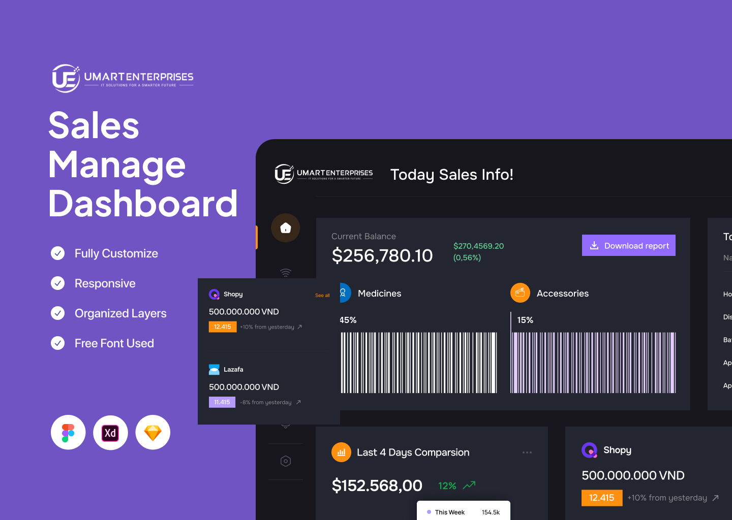 Sales Dashboard