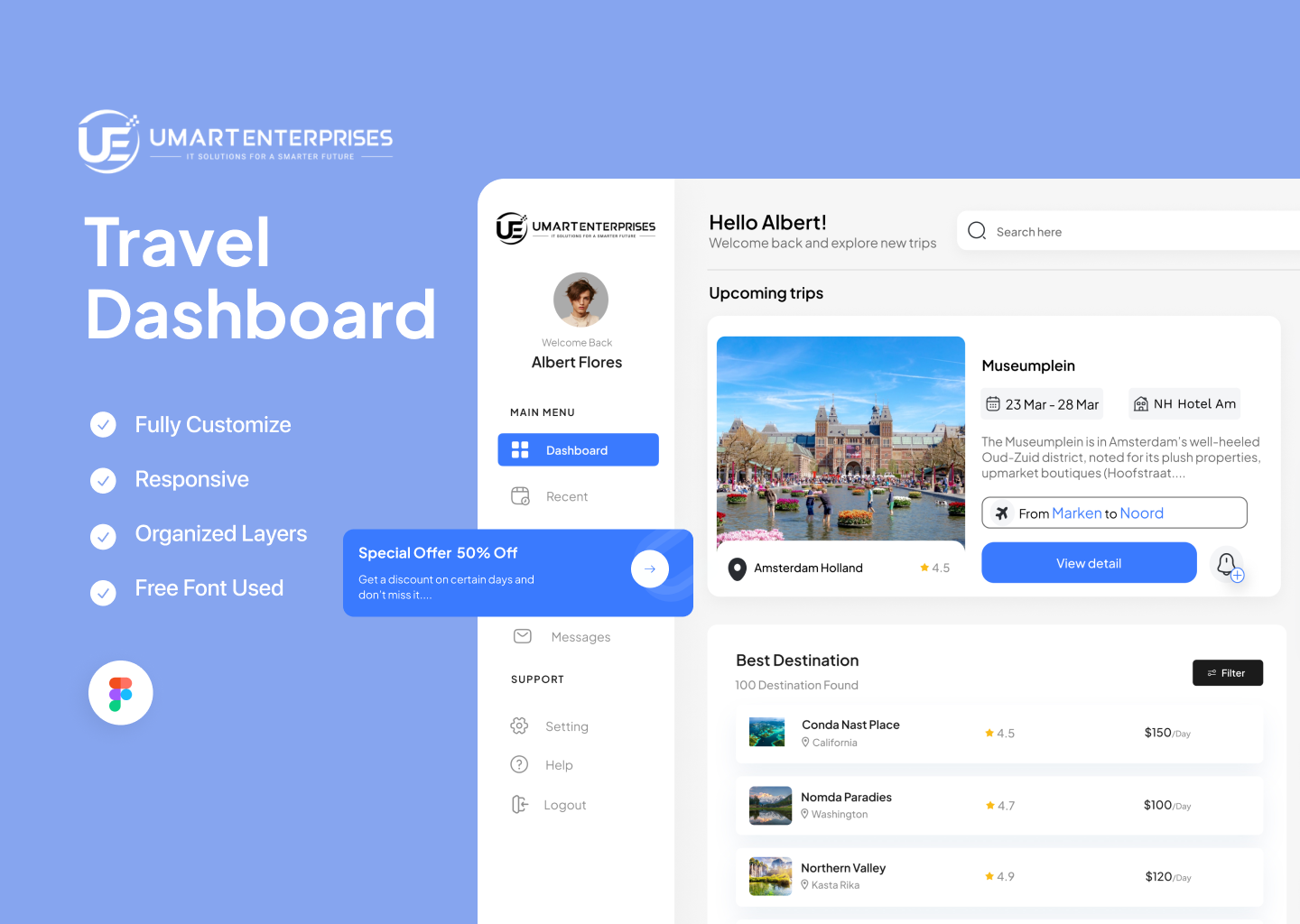 Travel Dashboard
